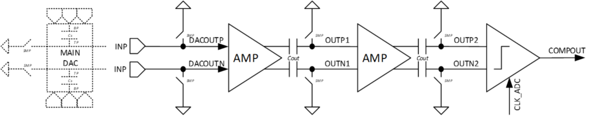 CoreCMPOOC38M1AXH180