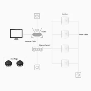 AoA Evaluation Kit CHW1010-EVKN5-1.0